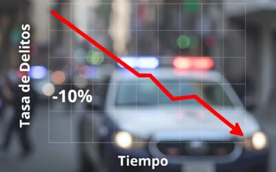 Celaya: reportan caída del 10% en delitos, ¿cómo?