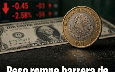 Peso rompe barrera de 17 frente al dólar